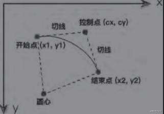 风骚的 【Canvas (3)】